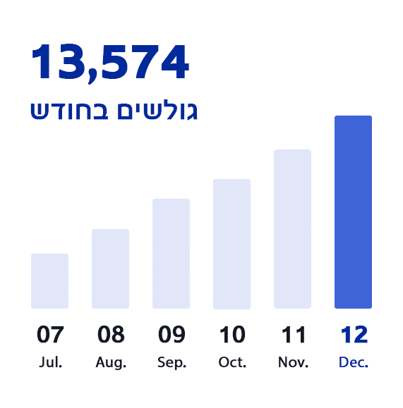 גרף פתיח 1