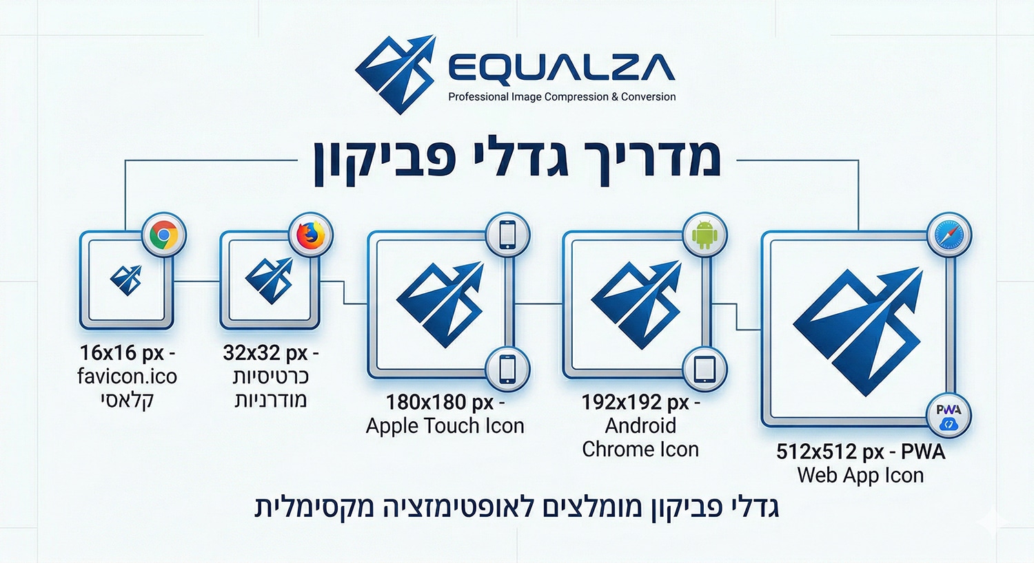 גדלים של פביקון