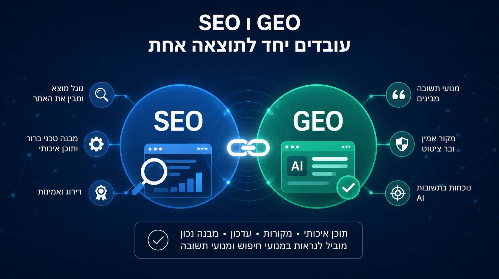 SEO ו GEO
