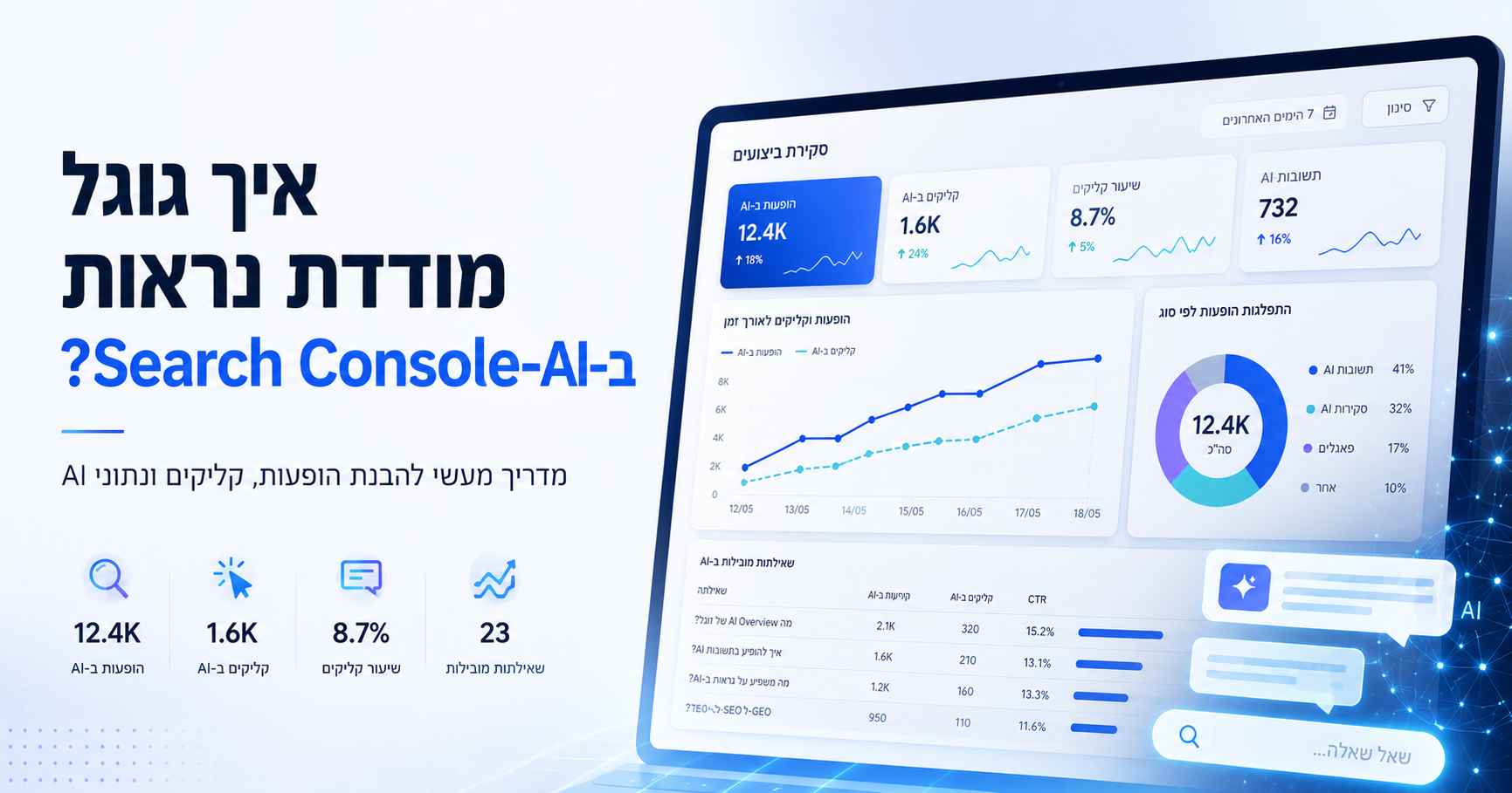 איך גוגל מודדת נראות ב־AI באמצעות Search Console?